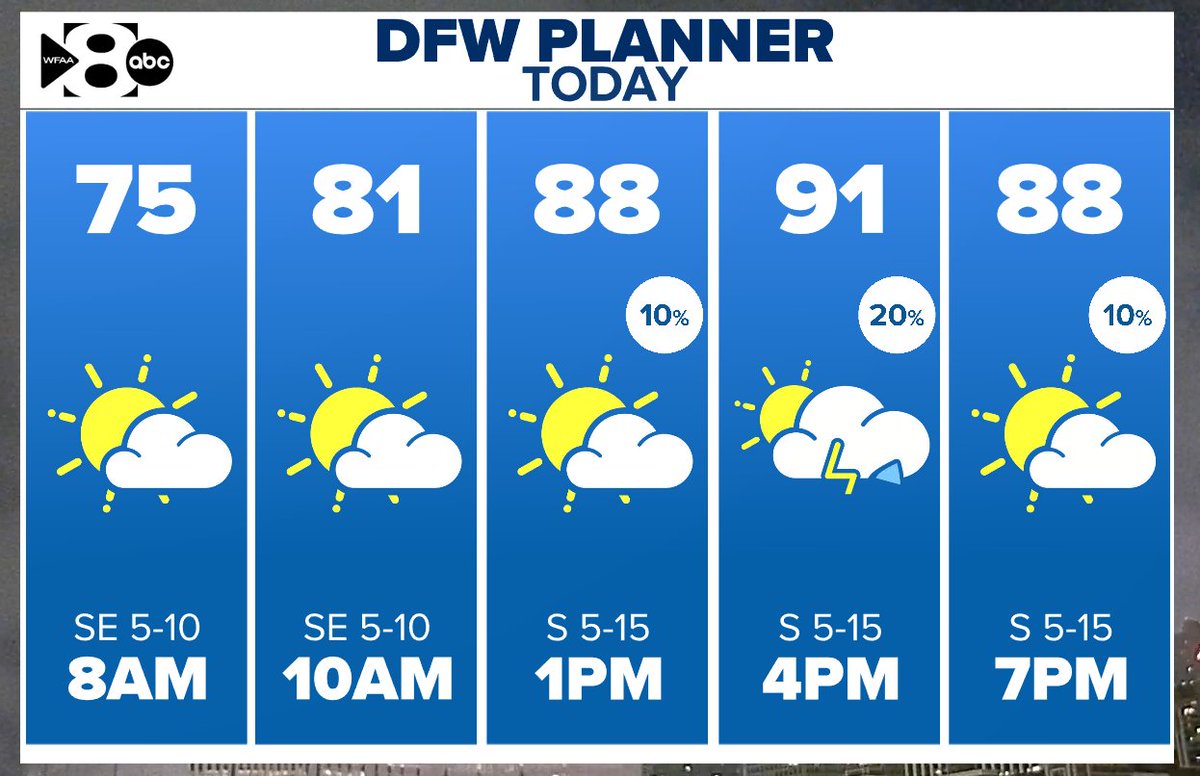 Good morning, North Texas! We'll see partly cloudy skies today with a ...
