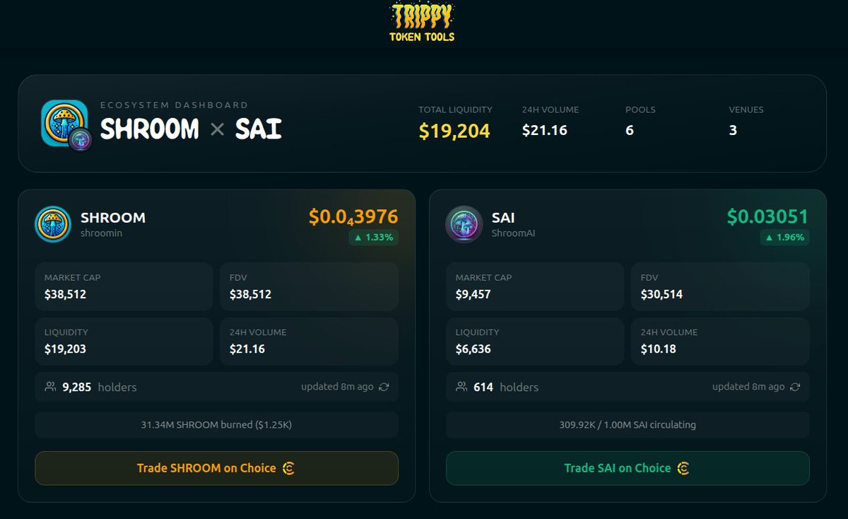 trippy_inj's tweet photo. updated $shroom x $shroomAI ecosystem page 

https://t.co/oMRtIL4Ujq https://t.co/kV2CSScupE