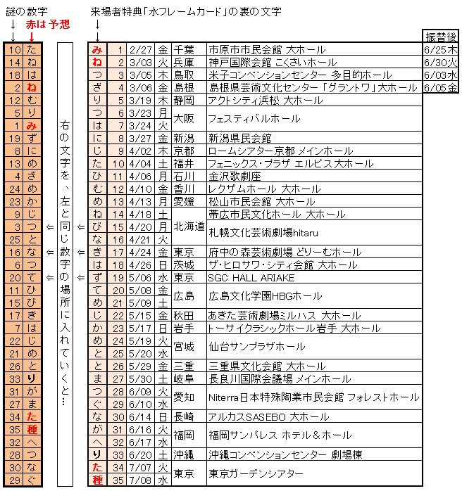 ∠奈々㊗pg300以上参戦! tweet media