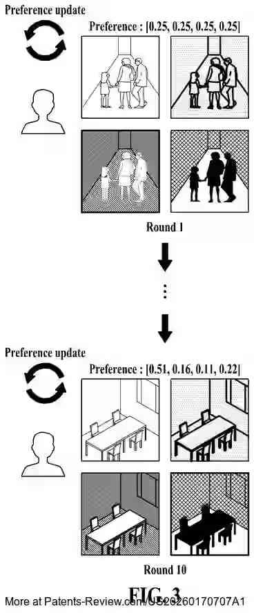 PatentPulse's tweet photo. New patent application #US20260170707A1 by #Samsung reveals a method and device for #PersonalizedImageGeneration.
It involves creating a user preference vector from preset properties, utilizing it with an image generative model, and outputting a tailored image.
This innovation could enhance user experience in #AI-driven applications.
$SSNLF #PatentApplication