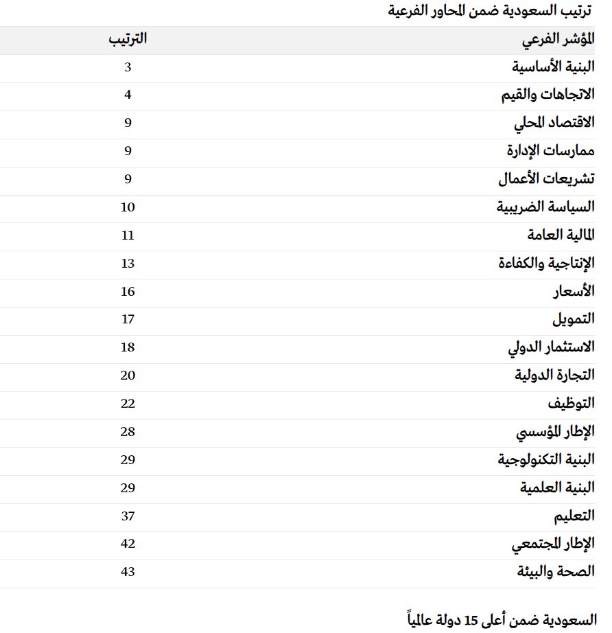 B A K E R د. بكر الهبوب tweet media