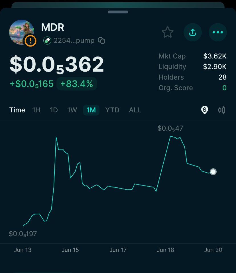 ThisConnyLife's tweet photo. @Leooweb3 That’s where we at on $MDR
We’re about to break out and it’ll be the best move to buy now

@MDR_Outlaw 

22544PaAyokfax2FuNRYvFv8akCVHeFea2DxubAgpump https://t.co/Ov1XFlBMhK
