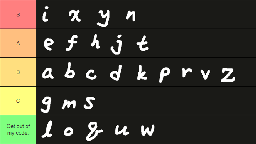 PR0GRAMMERHUM0R's tweet photo. singleLetterVariableNamesTierList https://t.co/toTBCKByCV