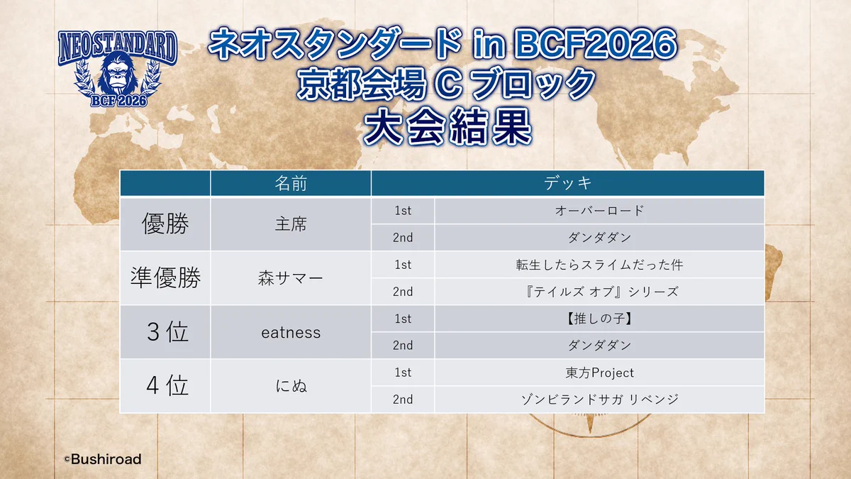 ヴァイスシュヴァルツ公式 on X: 