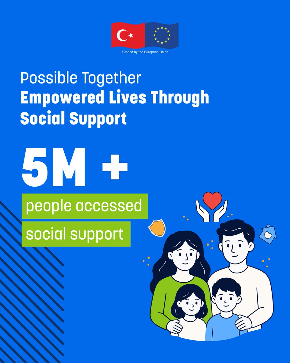 EUDelegationTur's tweet photo. On #WorldRefugeeDay, we share the impact of EU support on the lives of refugees and host communities in numbers.📊
Check out our infographic for the latest data on education, health, employment, and infrastructure.👇
A stronger future is #PossibleTogether!✨
🇪🇺🇹🇷 https://t.co/iqIT2V8m6o