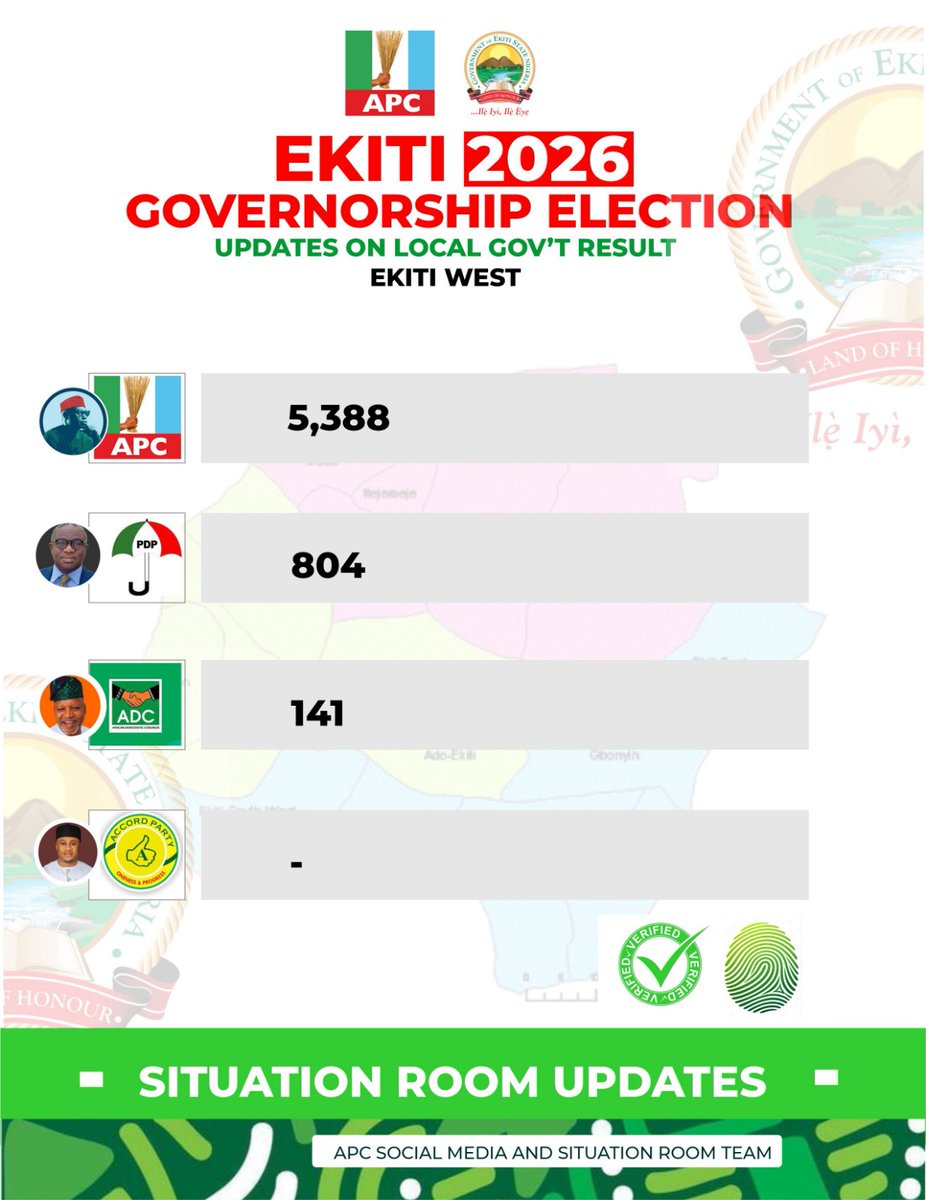 lollylarry1's tweet photo. Another set... This is what we call 'ALUBOLE' in Yoruba. 

Won ni duro se...

APC ni se...

#EkitiDecides2026 https://t.co/NAbwAsD4ax