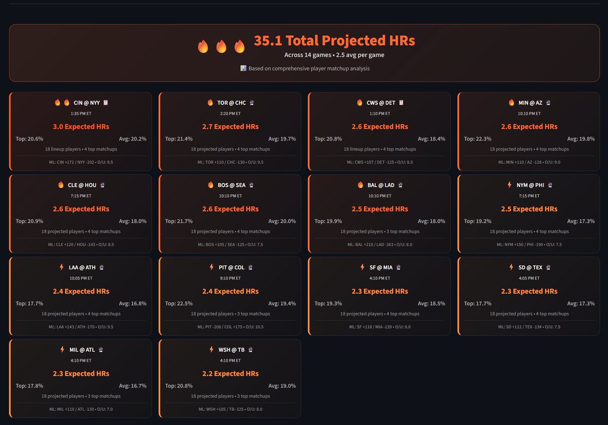 HomeRunPredict tweet media