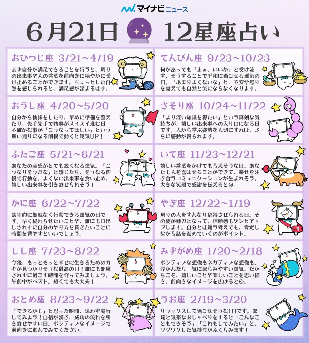 news_mynavi_jp's tweet photo. 【6月21日🔮 #12星座占い ランキング】
今日のあなたの運勢は？
🥇1位：しし座
🥈2位：やぎ座
🥉3位：おとめ座
詳しい内容はリプライ欄へ⬇ https://t.co/7Ip6xMw54y