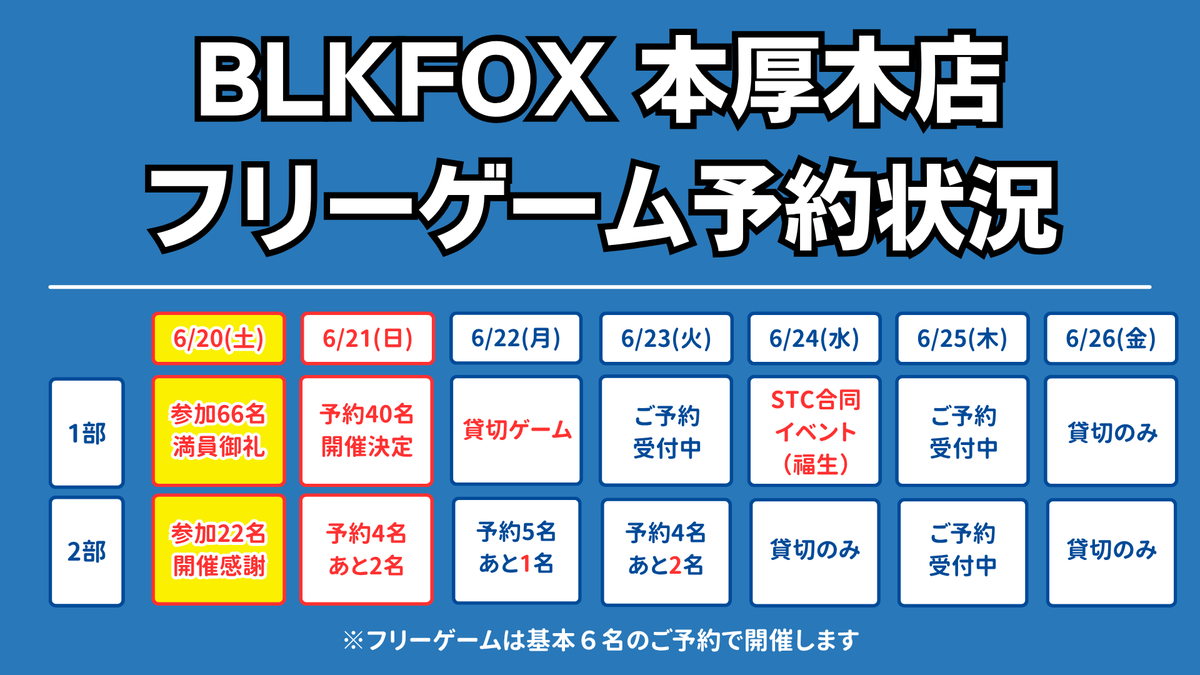 BLKFOXHONATSUGI's tweet photo. 本日は6/20【2部フリーゲーム】にご来店いただき、ありがとうございました。

本日のお写真はこちら↓
https://t.co/NcoMvN5xwZ

22名の方にご参加いただき、2チームで30ゲームを行うことができました。フィールドを全面使用しながら、最後まで賑やかで白熱したゲームとなりました。ご参加いただいた皆様、ありがとうございました。

また、明日【1部フリーゲーム】は開催決定しております。
天候の影響が気になる方や、快適にサバゲーを楽しみたい方は、ぜひ駅近インドアフィールドをご利用ください。雨や暑さを気にせずゲームをお楽しみいただけます。

さらに、来週以降のフリーゲームもご予約受付中です。
お一人でのご参加や初めての方も大歓迎ですので、ぜひご予約・ご来店ください。
ご予約の際は、事前決済がお得で優先して入店可能ですので、ぜひご利用ください。

4枚目の写真は
来週の現在のフリーゲームの予約状況です。
来週開催決定している日もありますが、あと少しで開催決定の日がありますので、ご予定合う方はぜひご参加ください。
※フリーゲームは基本6名で開催となります。
※予約状況は随時変動します。

▼フリーゲームのご予約はこちら
https://t.co/Tv5u6fImRJ

#BLKFOX本厚木
#神奈川 #厚木市
#サバゲー #サバイバルゲーム
#サバゲーマーさんと繋がりたい
#BLKFOX #AIRSOFT
#STCサバゲーラリー
#サバラリ