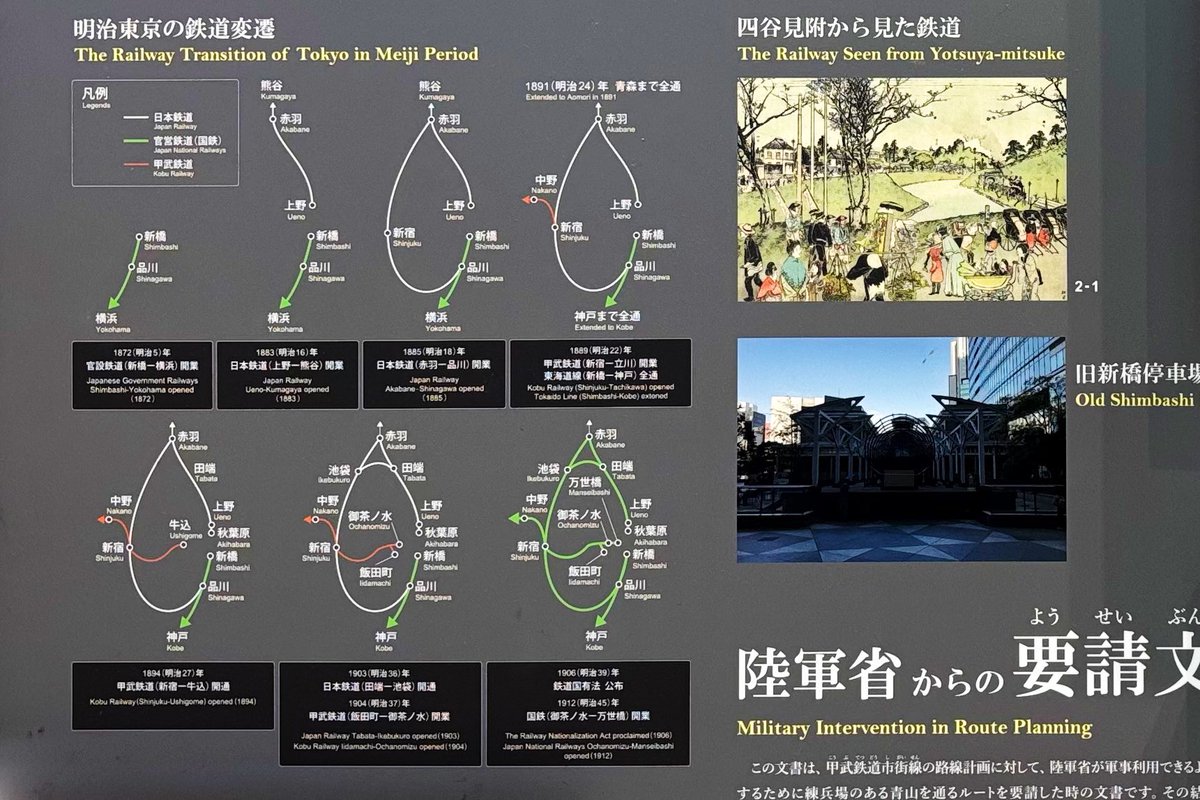 JR四ツ谷駅に展示されている江戸城の外掘と鉄道を紹介したコーナー