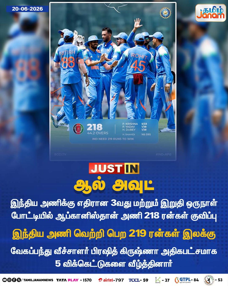 TamilJanamNews's tweet photo. ஆல் அவுட்
#Allout | #Afghanistan | #scores | #218runs | #finalODI | #India | #Newsupdate | #Tamiljanam https://t.co/BeSkQi8Br0