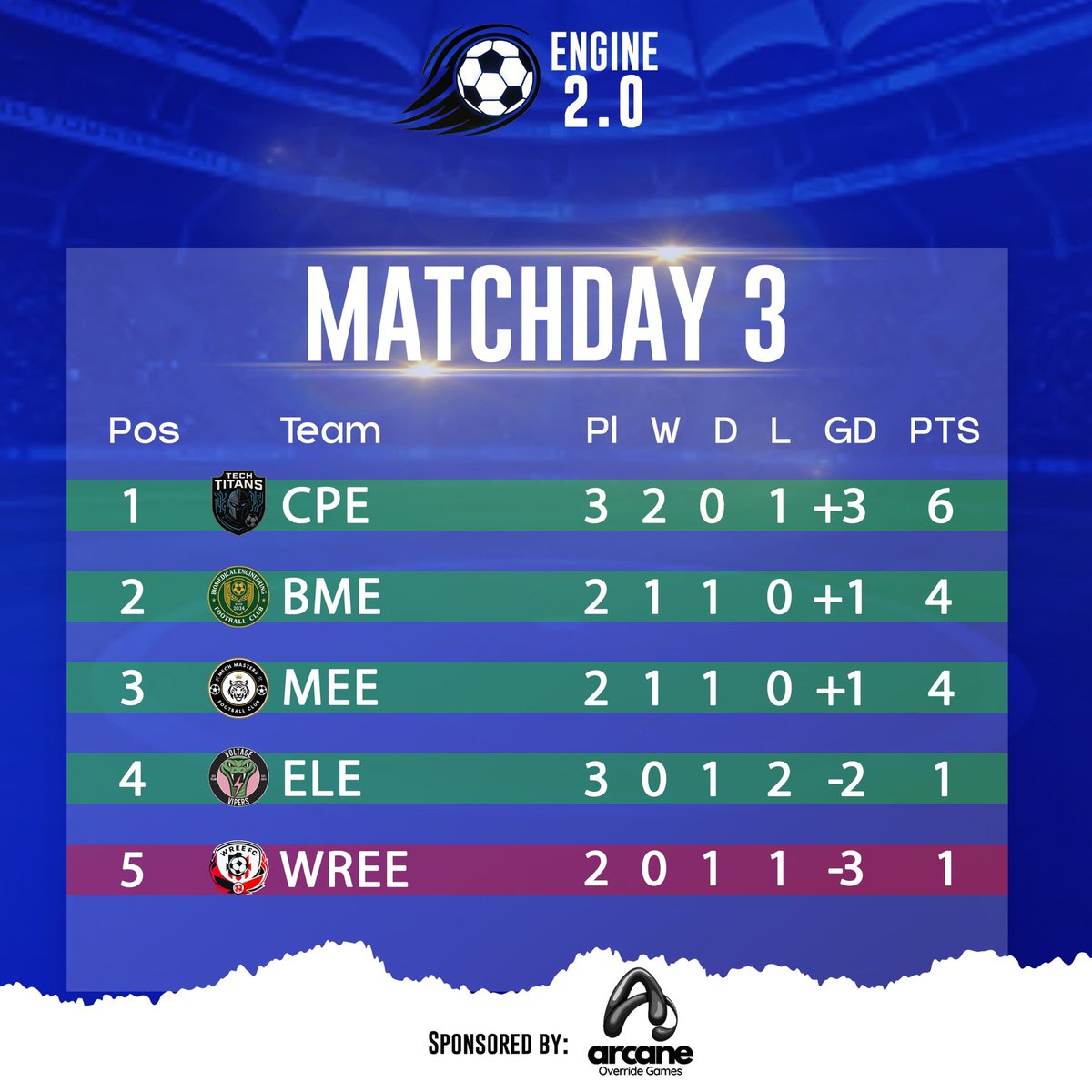 HaterCentral2_0's tweet photo. From fighting against elimination to making the finals. WREE have showed grit and gut.

Can they take the trophy against MEE👀?. https://t.co/2yiAwOykWN