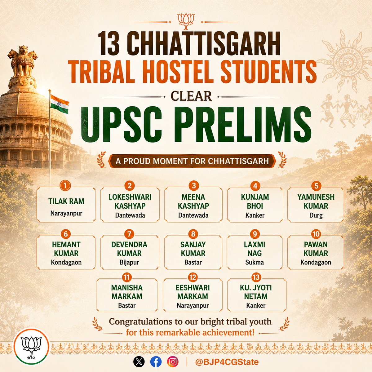 BJP4CGState's tweet photo. जनजातीय प्रतिभाओं की उड़ान, विकसित छत्तीसगढ़ की पहचान

UPSC प्रारंभिक परीक्षा में सफलता प्राप्त करने वाले छत्तीसगढ़ के 13 जनजातीय छात्रावासों के मेधावी विद्यार्थियों को हार्दिक बधाई एवं उज्ज्वल भविष्य की शुभकामनाएं। https://t.co/LrGIPKajPe