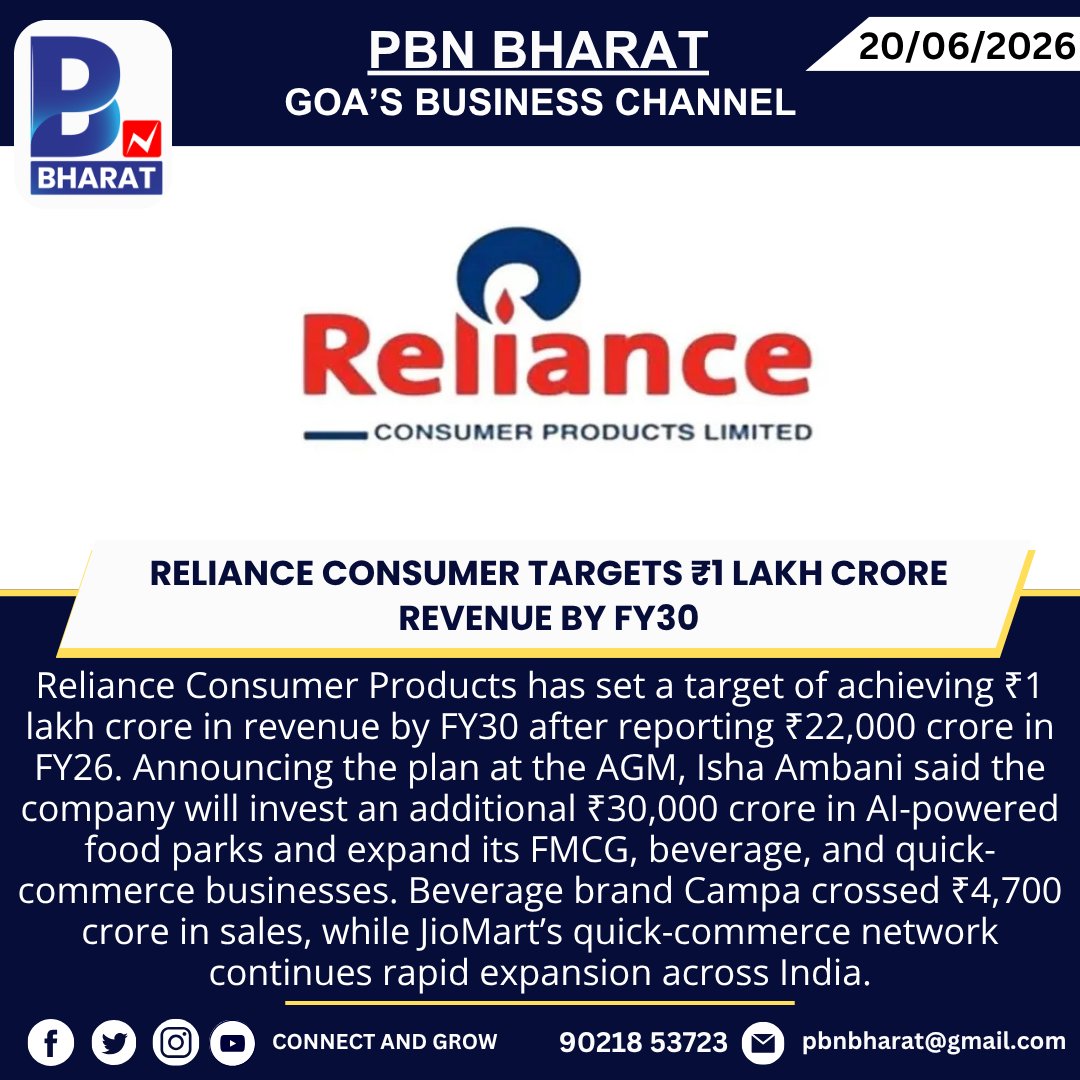 PBNBHARAT's tweet photo. Reliance Consumer Targets ₹1 Lakh Crore Revenue by FY30
#RelianceConsumer #RelianceRetail #IshaAmbani #FMCG #BusinessNews #RetailGrowth #Campa #JioMart #QuickCommerce #IndiaBusiness #EconomicGrowth #FoodParks #PBNBharat https://t.co/ftuYA31ob9