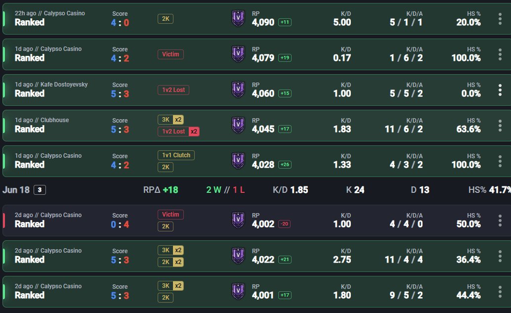 lootingR6's tweet photo. 12/15 games calypso casino this cant be normal right https://t.co/ivnqPTuoDJ