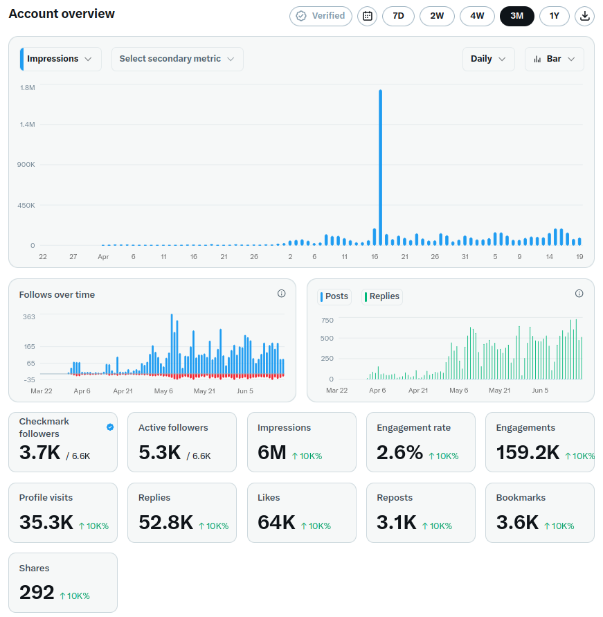 Daniel Smidstrup tweet media