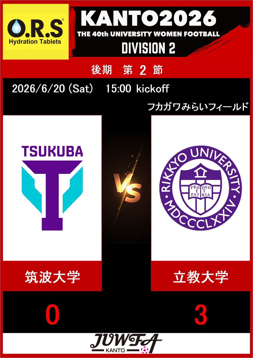 juwfaKanto's tweet photo. O.R.S 第40回関東大学女子サッカーリーグ戦
2部リーグ　後期第2節
本日の試合結果 

#関東大学女子サッカーリーグ
#大学女子サッカー
#女子サッカー
#サッカー
#ors https://t.co/nOa3a44h7t