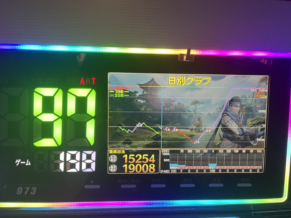 mamamaiple's tweet photo. 前回に続きまたマンゴでたwww
しかも低設定の一撃笑
スロ人生史上１番の引きしてる🫪

帰りの運転気をつけよ…… https://t.co/lpvoBKA8ve