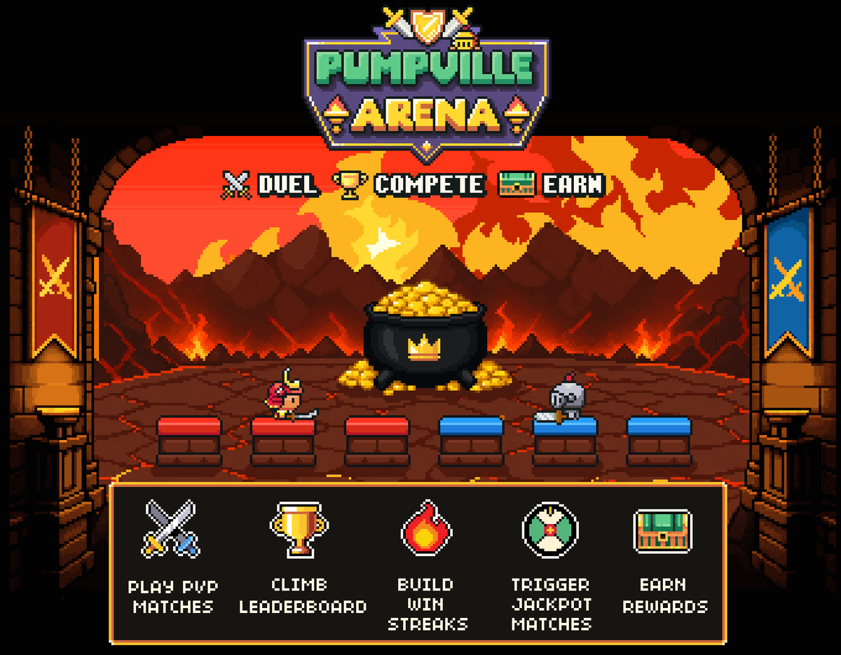 PumpvilleWorld's tweet photo. Pumpville Arena Pre-Season Playtest is live ⚔️

Test Duel PvP updates including Items, Combos, and Jackpot Meter.

Prize Pools:
Weekly: 2,000,000 $PUMPVILLE
Jackpot: 586,800 $PUMPVILLE

Top 20 rewards are tournament-style, with bigger payouts for top placements.

Free to play. https://t.co/hfyVb9hl69