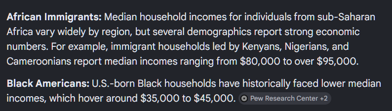 __FannyPack's tweet photo. @Tazaryach african immigrants make 2-3x what african amerians make

do you really believe the average white person can tell the difference? you dont think the african immigrants face the same type of racism? so why are they 2-3x more successful? they don't pretend to be victims or gangsters https://t.co/MHFsdsNmBZ