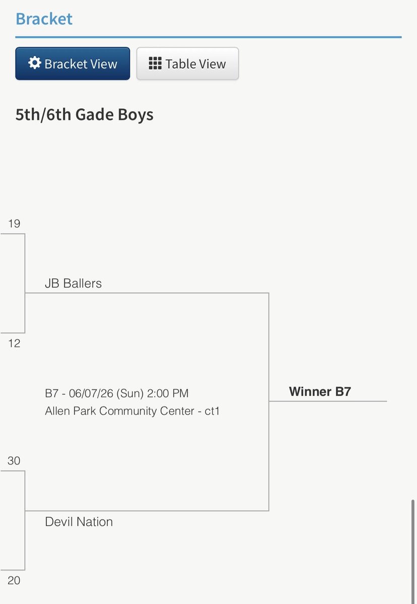 ARDevilNation's tweet photo. AR DevilNation 11/12U wins it all in Jonesboro, AR at Tournament for Diabetes to close out the season. https://t.co/UUwkRxtZYg