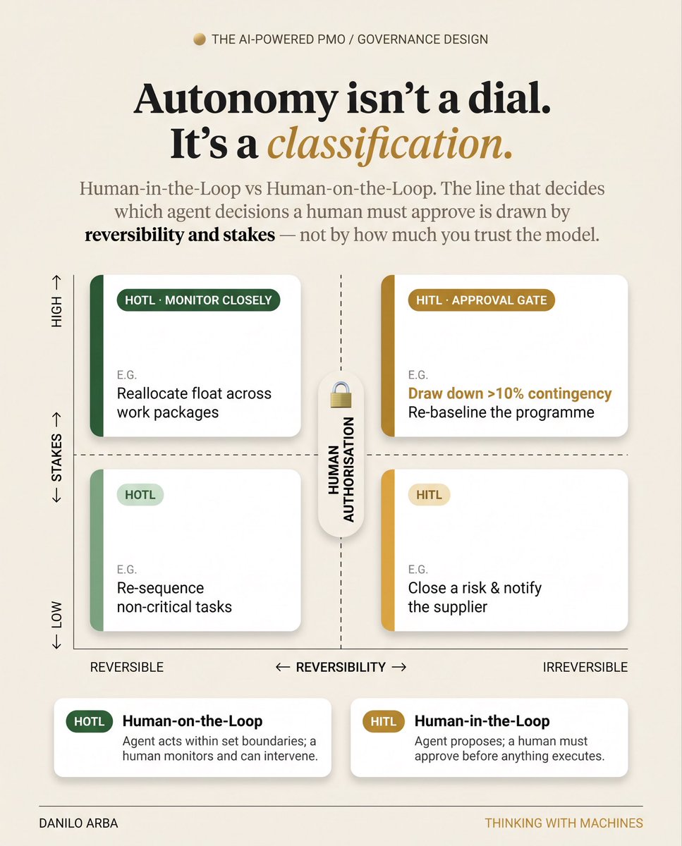 danilo_arba's tweet photo. “How much should we let the AI decide https://t.co/MIcZYbvHPI