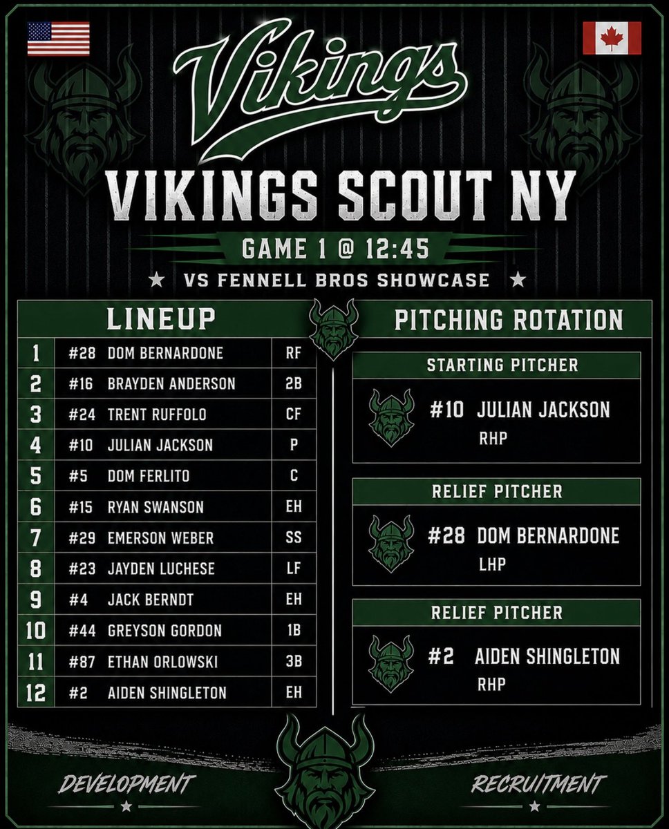 VikingsScoutNY's tweet photo. Game 1 at 12:45 vs Fennell Bros
📍Westminster College

@Julian2jackson Gets the Ball!

@JrRadomski @BreezyBear_20 @tonyruffolo49 https://t.co/ykoDmbsyaz
