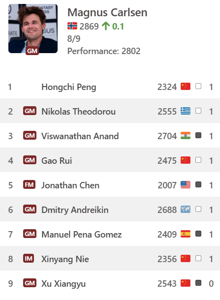 agadmator's tweet photo. may we all suffer such losing streaks 😅 https://t.co/J8MZWxJ6QA