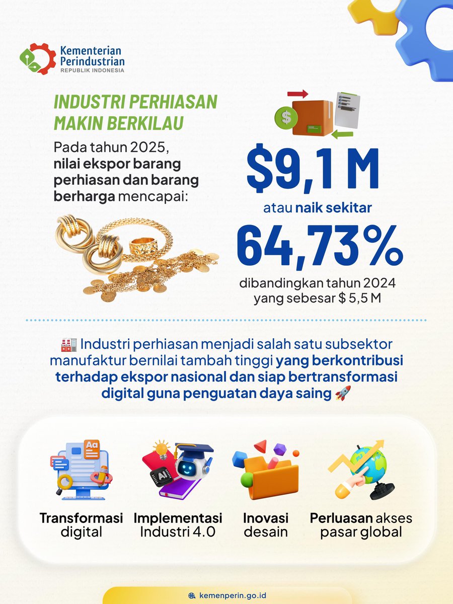 Kemenperin_RI's tweet photo. ✨ Kilau #industriperhiasan Indonesia semakin terpancar di pasar dunia. Keberhasilan ini berkat perpaduan kreativitas, keterampilan, budaya, dan pemanfaatan teknologi.

Yuk, dukung industri perhiasan Indonesia agar semakin berkilau &amp; mendunia 🌎💎

#InfoPerin #JagaIndustri https://t.co/p82VXPa4U6