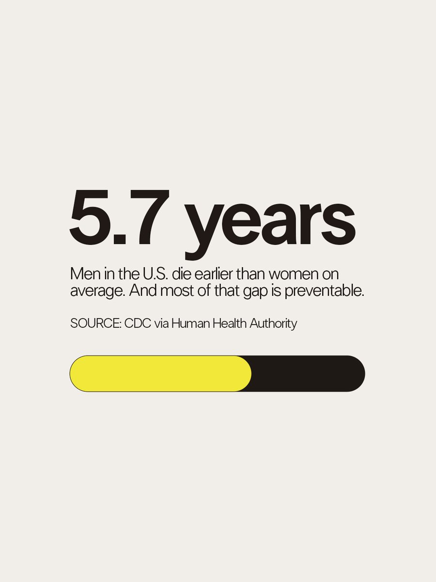 thegarybrecka's tweet photo. The biggest threat to men’s health isn’t always what happens overnight.

It’s the years of ignoring the signs. Skipping the bloodwork. Waiting until symptoms become impossible to ignore.

The reality is that many of the conditions taking men’s lives too early are preventable with awareness, early detection, and action.

Know your numbers. Understand your body. Make your health a priority before it becomes a crisis.

Because showing up for your family, your purpose, and your future starts with showing up for yourself.