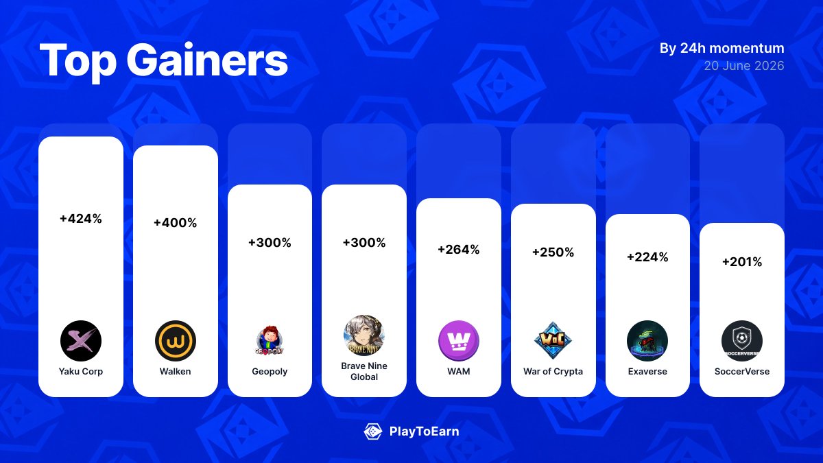 PlayToEarn tweet picture
