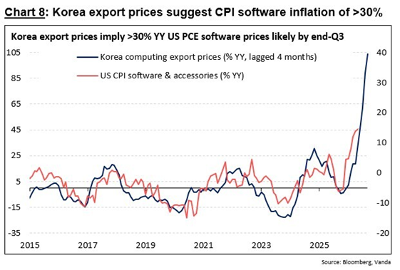 DannyDayan5's tweet photo. Good luck to those that think inflation is just about oil. 

Seriously, I wish you all the best. 

This is about an overheating economy. Plain and simple. https://t.co/y0pRnMQVOJ