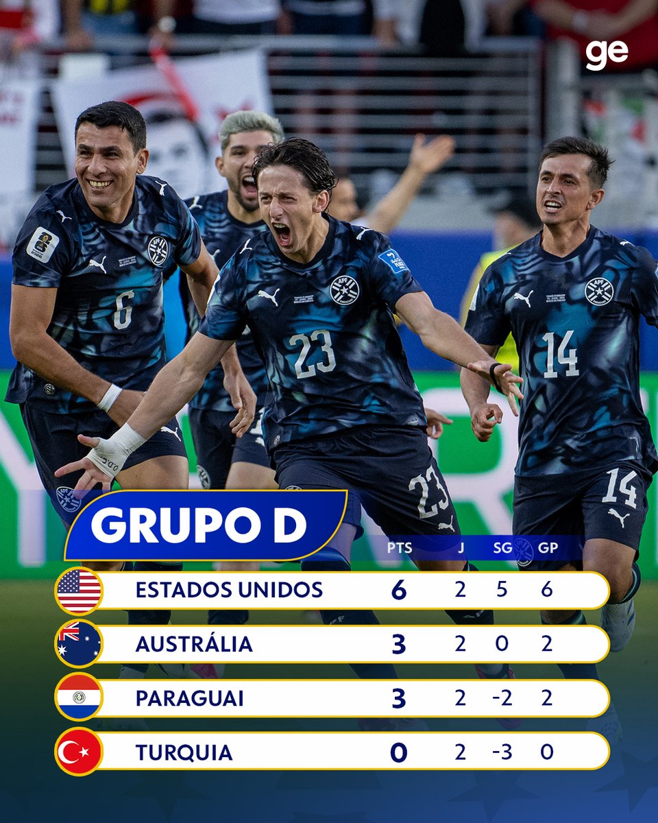 Donramonfc1's tweet photo. Já dá pra dizer que em 2030 a FIFA tem que tirar o primeiro critério de desempate o confronto direto, Estados Unidos e Turquia vai ser um amistoso dentro da Copa do Mundo. https://t.co/mwrl7h5rwj