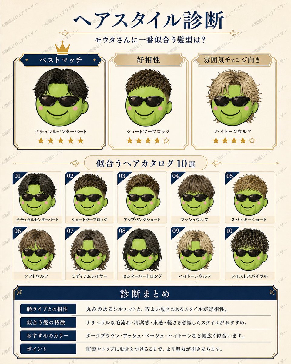 戦績ビジュアライザー tweet media