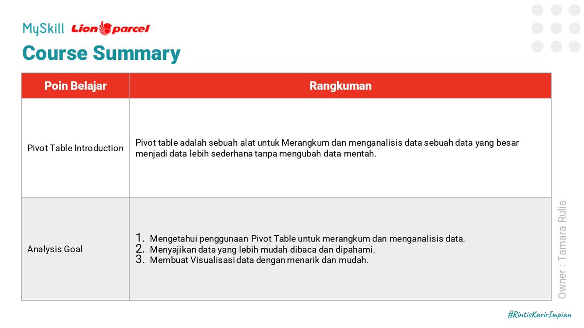 akusanji67's tweet photo. karena linkedIn ku kena streak jadi aku up disini ya. terima kasih udah bikin kelas exel gratis dan menyenangkan 
#learnatmyskill https://t.co/mseiG6un0f