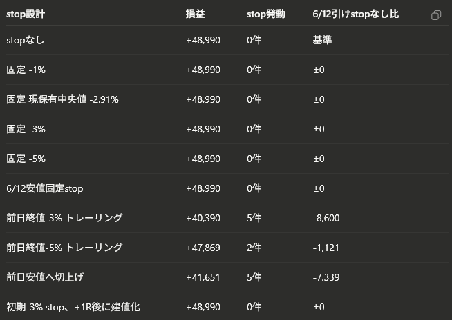 Catystet's tweet photo. 現行サイジングと実績撤退線を当てはめた場合 https://t.co/2rImUiQYH6