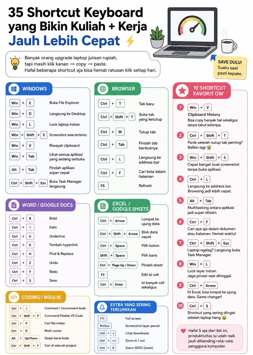 doimucenah's tweet photo. Gw rangkum shortcut yang paling sering kepake buat:
• Kuliah
• Kerja kantoran
• Ngoding
• Browsing
• Excel

Save aja dulu.
Percaya deh, suatu hari bakal kepake. 😂 https://t.co/E4JCPaT6wS