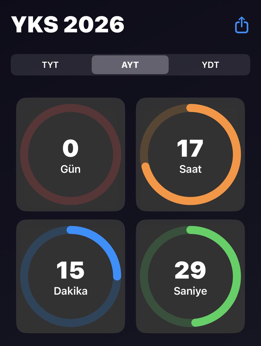 edmozb_'s tweet photo. 17 saatte bitki, organik, trigonometri, analitik, çembersel hareket biter mi acil cevap https://t.co/jm8jG0pPHI