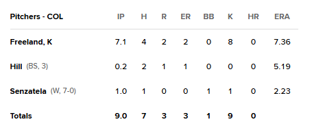 MLB Scoring Changes tweet media