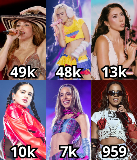 ppiesdescalzos's tweet photo. Artistas latinas/hispânicas e o público de seu maior show pago na Colômbia https://t.co/IXwVMXohud