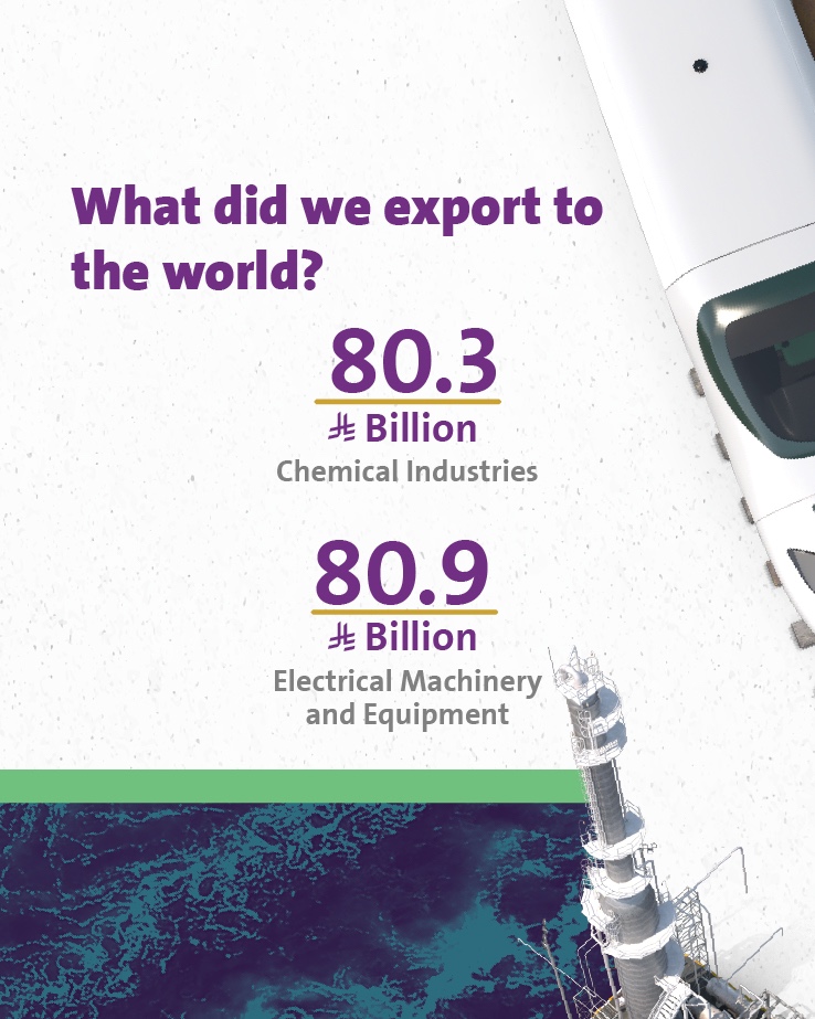 NIDLP_2030's tweet photo. Behind every product bearing the “Made in Saudi” label is a story of quality, national industry, integrated supply chains, and a strategic location that connects the Kingdom to global markets.

#SaudiVision2030
#IntegratedImpact