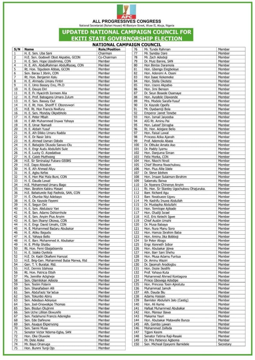 TheAkeweje's tweet photo. Congratulations to the winning team. Ekiti successfully delivered for APC.

#ResultsUpdate as at 6:37pm

APC -279,205
PDP - 33,588
ADC - 10,646

Total PU Results declared: 2,157
Total PUs: 2,445
Pending: 288

#BAOAgain https://t.co/kozTwUu1sC