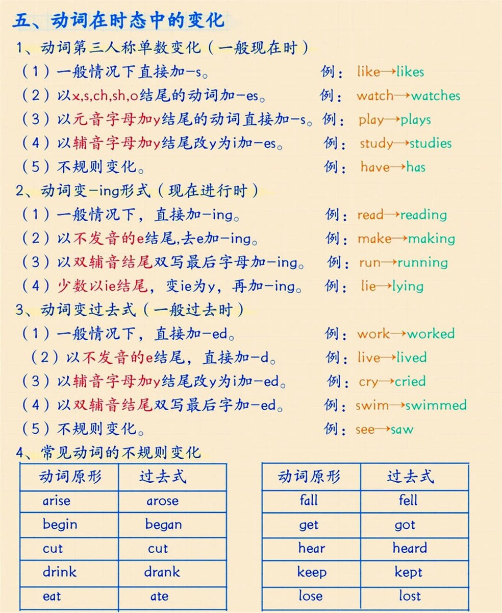 YHvewcFCCqOFtr0's tweet photo. Just wrapped up mastering 3 key English tenses today! Small steps lead to big progress ， https://t.co/2IDsuBgMWE