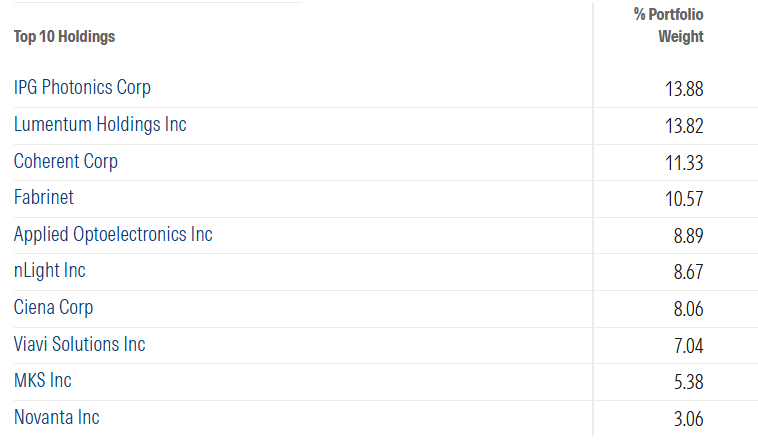 rzayev7895's tweet photo. Tuttle Capital Pure Play Photonics ETF ( $FOTO) bence AI altyapı hikayesinin en az konuşulan ama en kritik parçalarından birine oynuyor.

Şu an herkes AI deyince GPU, model, uygulama konuşuyor. Ama veri merkezlerinde asıl darboğaz yavaş yavaş compute’dan veri taşımaya kayıyor. GPU’ları birbirine hızlı bağlayamazsan ölçekleyemiyorsun.

İşte photonics tam burada devreye giriyor. Elektrik yerine ışıkla veri taşıma. Daha hızlı, daha verimli ve AI veri merkezleri için artık opsiyon değil, zorunluluk.

FOTO’nun olayı da şu: karışık bir teknoloji ETF’i değil. Direkt bu alana odaklı. Lazer, optical bağlantı, silicon photonics gibi işlerden gelir elde eden şirketleri topluyor.

Bu alanı tek tek hisse seçerek oynamak zor. Teknoloji karmaşık, oyuncular niş ve kazananı seçmek kolay değil.

O yüzden “ben bu temaya inanıyorum ama hisse seçemem” diyenler için FOTO fena bir araç değil.

AI büyüdükçe compute kadar veri transferi de kritik olacak. Photonics tarafı da bu işin görünmeyen ama vazgeçilmez katmanı.

Not: Ekde ETF-in içeriğini sizler ile paylaşdım.

Yatırım tavsiyesi değildir.