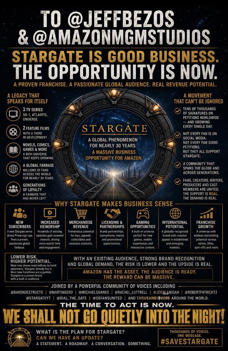 JamesBryhan's tweet photo. We shall not go quietly into the night - Thomas J. Whitmore   -  Independence Day

@JeffBezos @AmazonMGMStudios

Why is Stargate good business?

Because unlike most new projects, Stargate doesn’t begin with a question mark.

The audience already exists.

The fanbase already exists.

The brand recognition already exists.

Right now, tens of thousands of fans have signed petitions supporting Stargate’s return, and that number continues to grow.

And those signatures only represent a fraction of the audience.

Not every Stargate fan is on X.

Not every Stargate fan signs petitions.

Not every Stargate fan posts online.

Yet millions of people around the world still know the Stargate name.

Most studios spend enormous amounts of money trying to build awareness and loyalty around a new franchise.

Amazon already owns one that has spent nearly 30 years building it.

A new Stargate series would generate:

• New subscribers.

• Renewed interest in the existing Stargate catalogue.

• Merchandise and licensing opportunities.

• International sales and distribution opportunities.

• Spin-off potential across film, television, publishing and gaming.

Most importantly, it would be built on an audience that has already proven its loyalty for decades.

Today, fans stand alongside cast members, creators, writers, producers and community leaders including @MichaelShanks, @rachel_luttrell, @JoeFlanigan, @robertpatrickT2, @BaronDestructo, @martingero, @StargateYT, @dial_the_gate and @SGFansUnited.

Thousands of voices are speaking as one.

The question is simple:

If the audience is here, the demand is here, and the franchise is already proven…

What is the plan for Stargate?

Can we have an update?

A statement.

A roadmap.

A conversation.

Something.

#SaveStargate
#WeShallNotGoQuietlyIntoTheNight