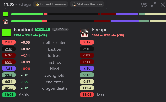 handfoolfps's tweet photo. 11:05 ranked pb but i didnt feel anything https://t.co/Waa0WjZqi3