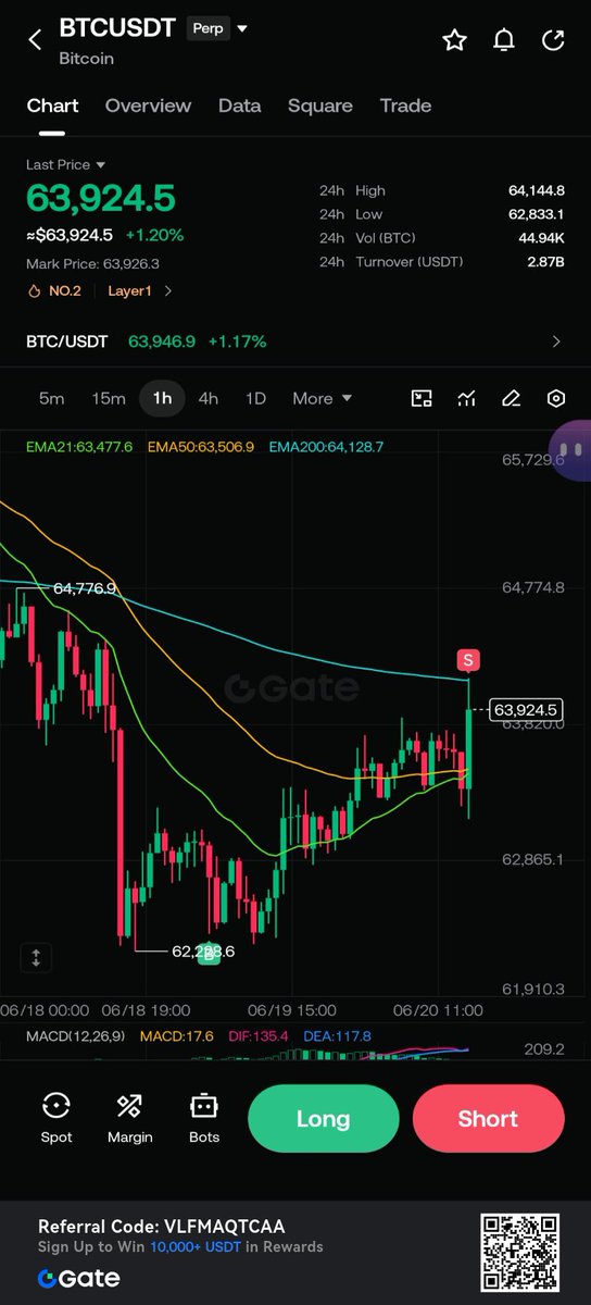 MANIADBEST_'s tweet photo. Bitcoin https://t.co/gDsw0tyTb8