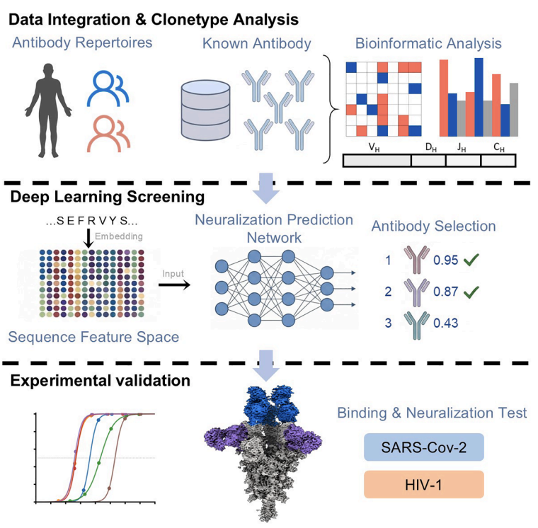 Biology+AI Daily tweet media