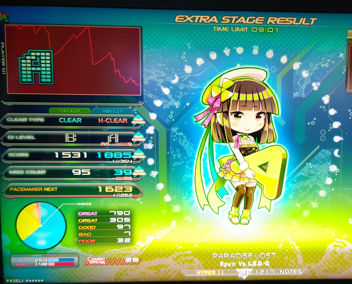 cieltk3's tweet photo. 2曲ハード点けて本日は終了。
🟥PARADISE LOST(H)
🟥メテオラ-meteor-
昔パラロスはS乱付けて強引に抜けてたのに普通に突破できてびっくりしてます(;´∀｀) https://t.co/Vo835i7Z3e
