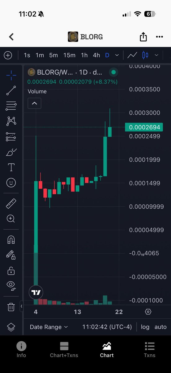FluXEnergy69's tweet photo. Green candle… while unemployed and overleveraged.

Do you feel anything yet? 

meh. ☕️

This community doesn’t budge. 🏆

BLORG | EVOLVE OR GO EXTINCT https://t.co/Q8WspN0KTx